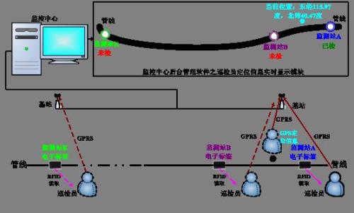 西安阎良区巡更系统八号