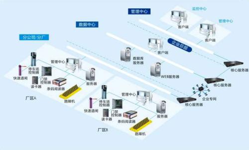 西安阎良区食堂收费管理系统七号