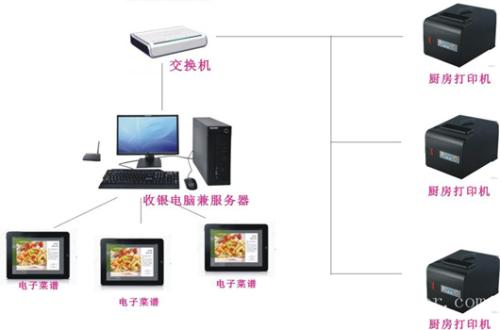 西安阎良区收银系统六号